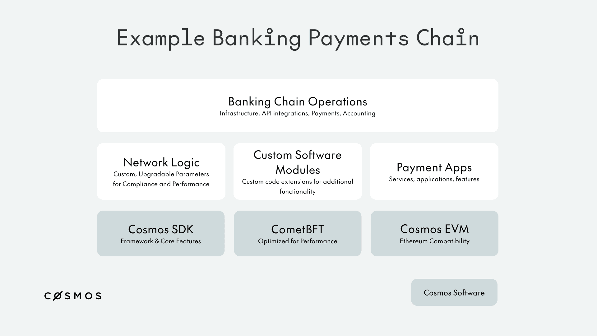 Infrastructure example